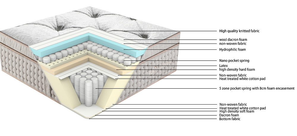 34PD-12 TIME CAPSULE