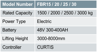 FBR15 / 20 / 25 / 30